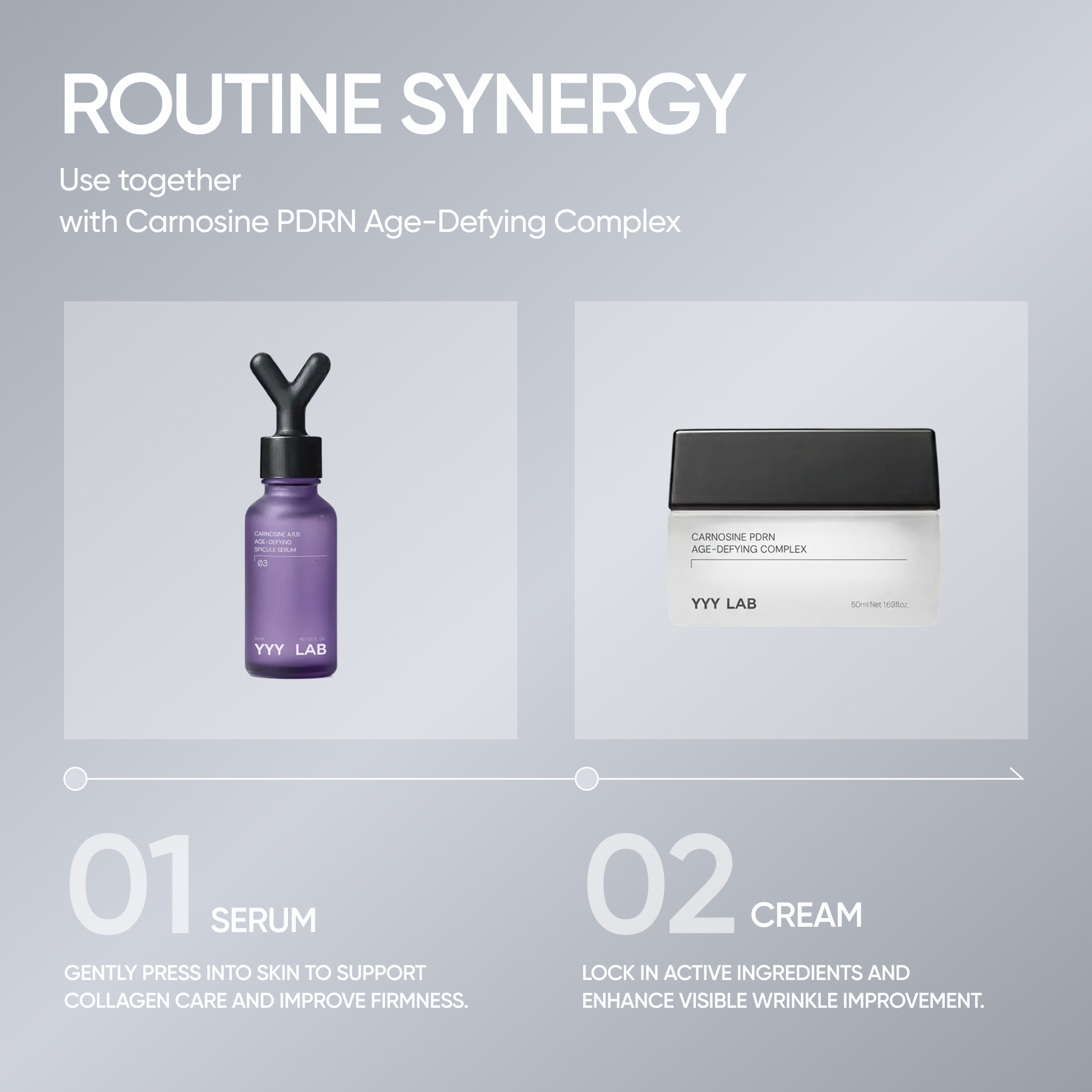YYYLAB - CARNOSINE Double Repair SET (A.R.B Serum 30ml + Carnosine PDRN Cream 50ml)